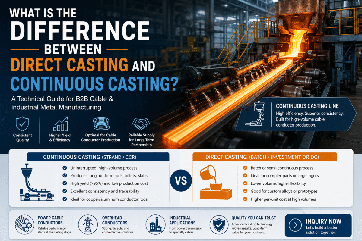 what is the difference between direct casting and contiuous casting doingcable