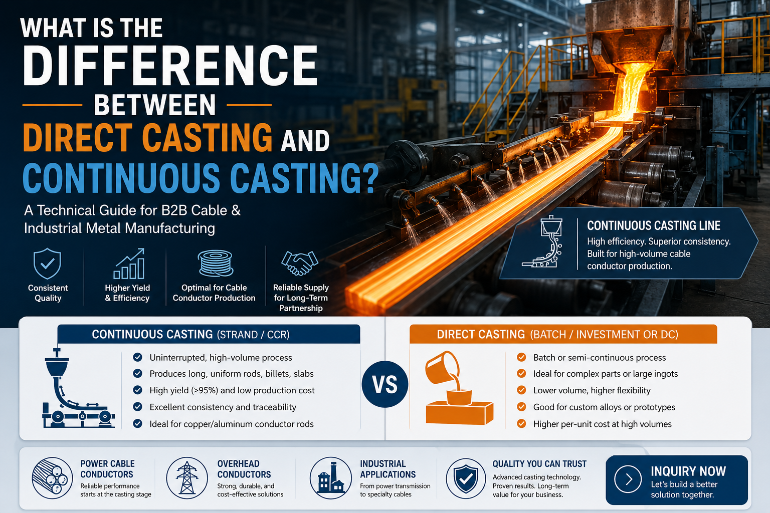 what is the difference between direct casting and contiuous casting doingcable