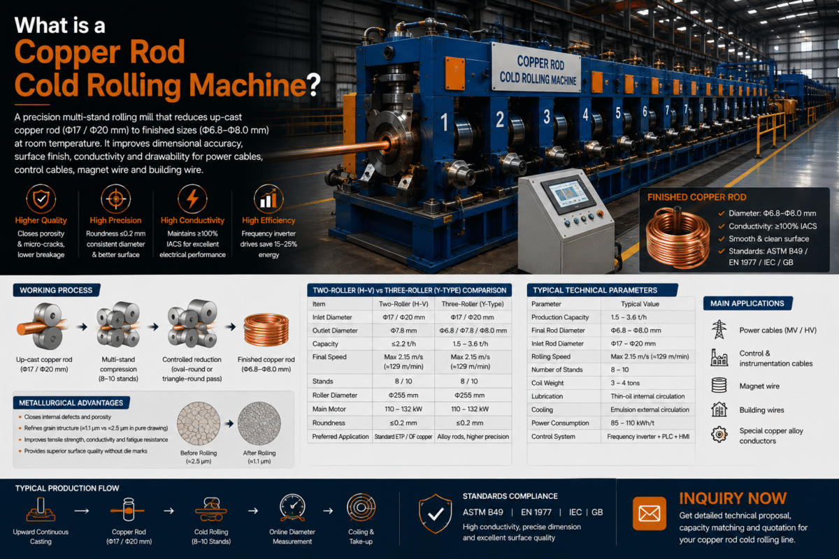 Copper Rod Cold Rolling Machine-doingcable