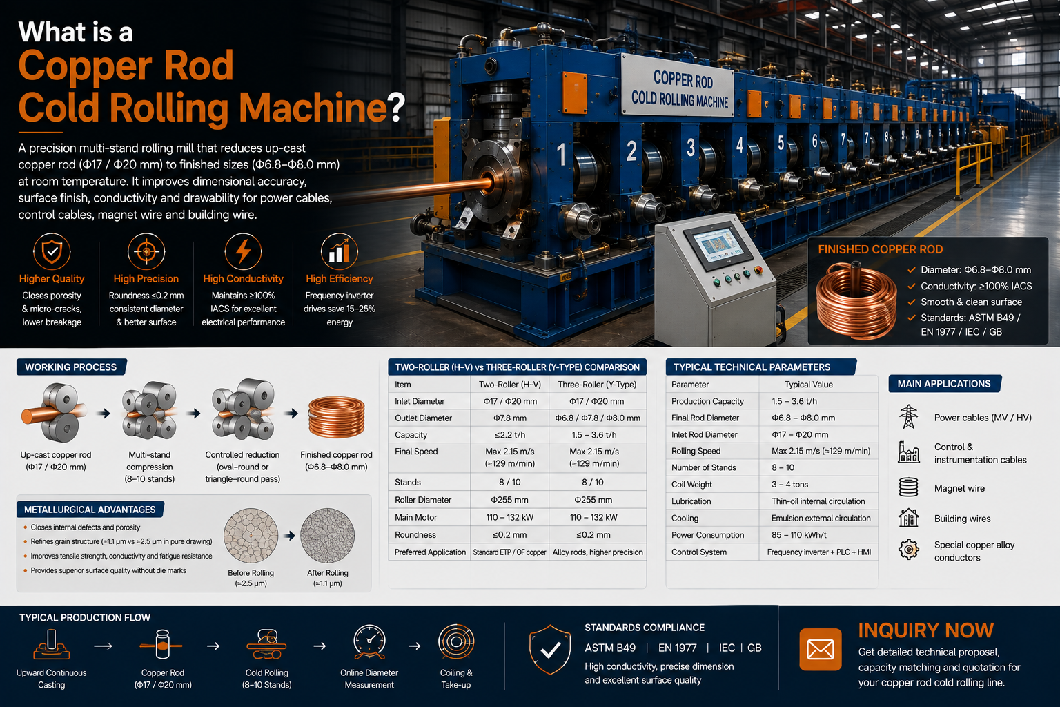Copper Rod Cold Rolling Machine-doingcable