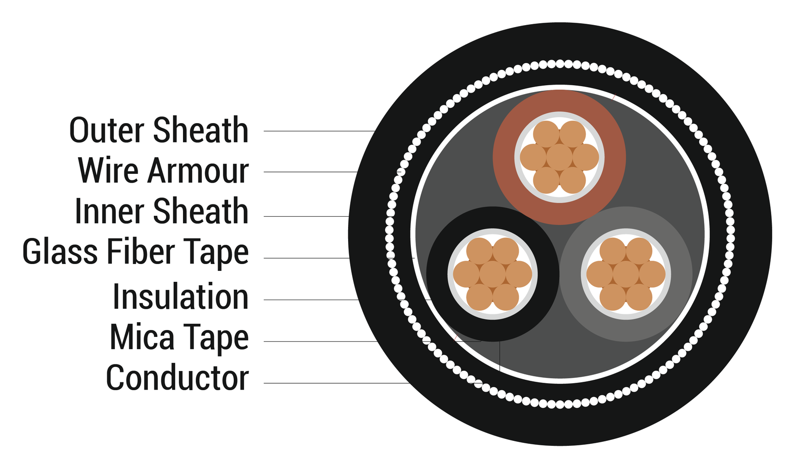 Heat Resistant Cable-doingcable