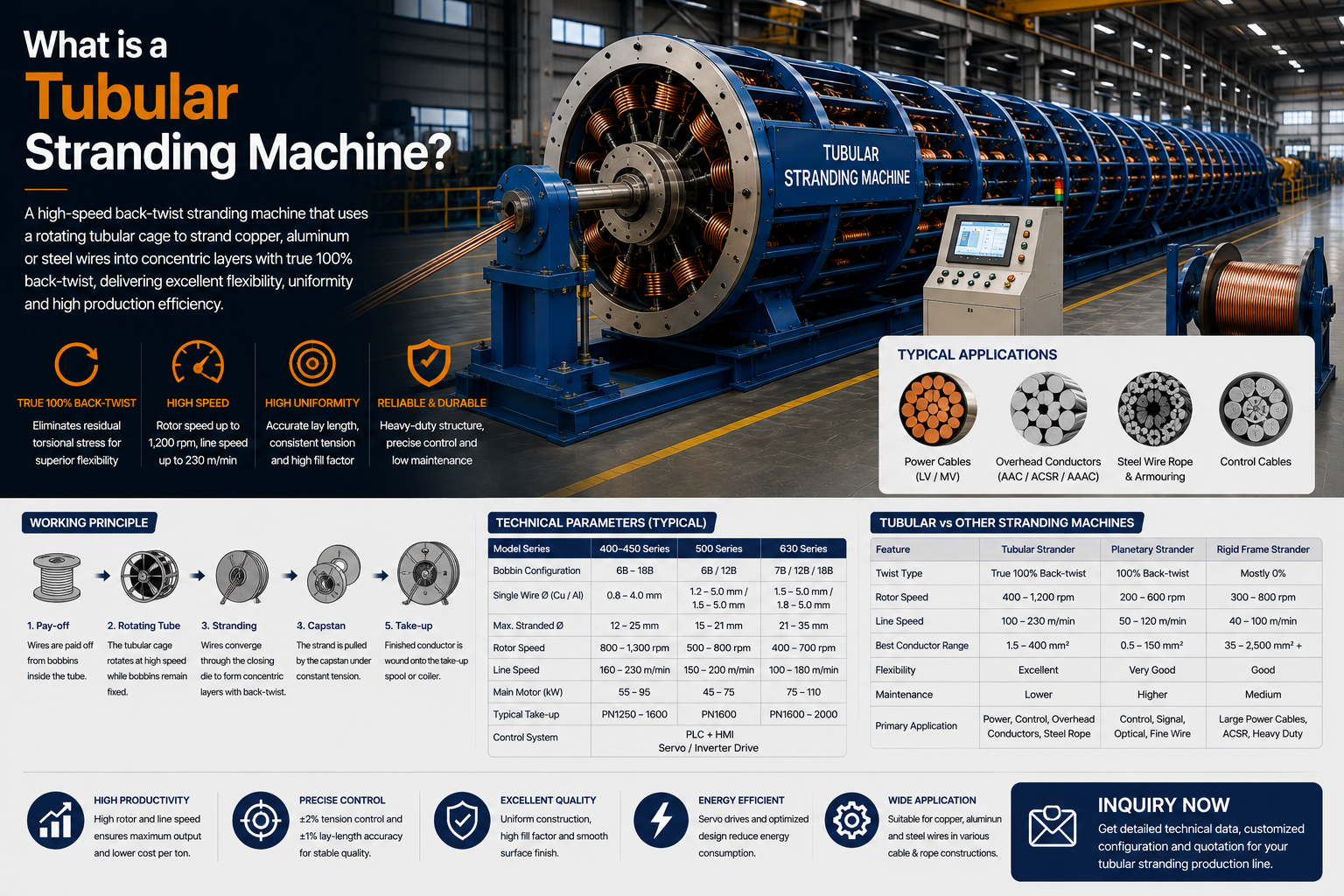 What Is Tubular Stranding Machine-doingcable
