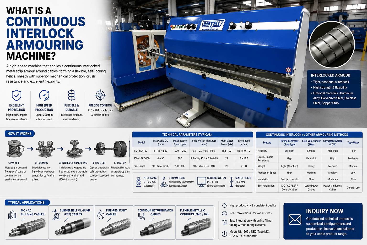 What is Continuous Interlock Armouring Machine-doingcable