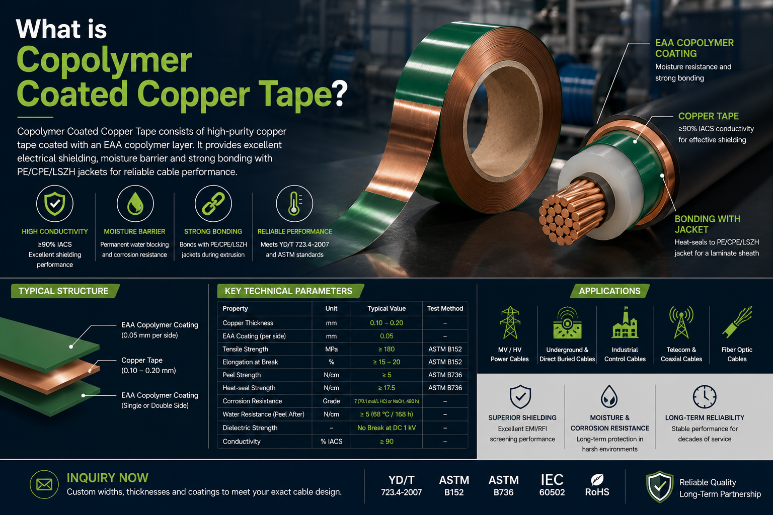 What is Copolymer Coated Copper Tape-doingcable