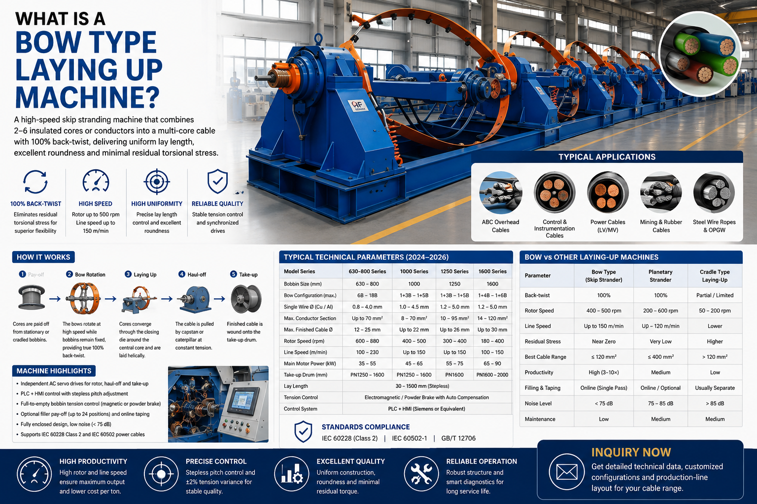 What is a Bow Type Laying Up Machine-doingcable