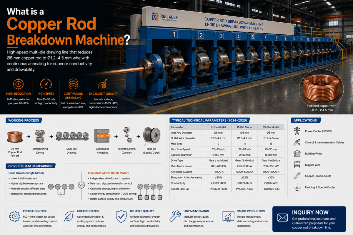 What is a Copper Rod Breakdown Machine-doingcable
