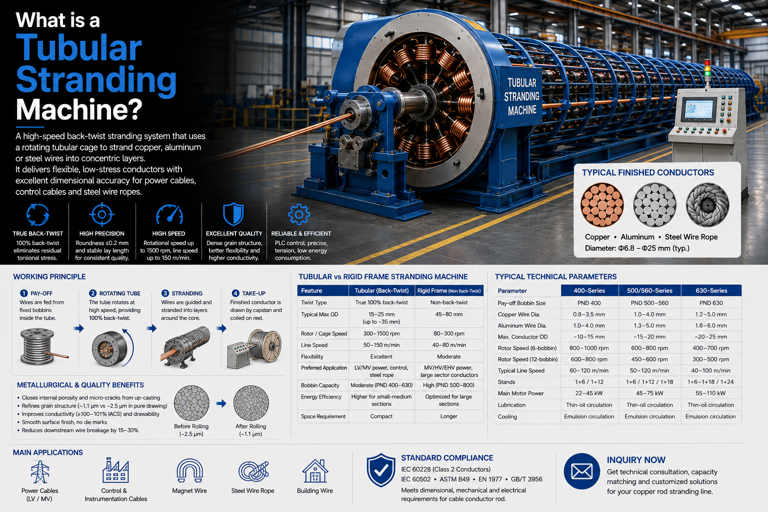 What is a Tubular Stranding Machine-doingcable